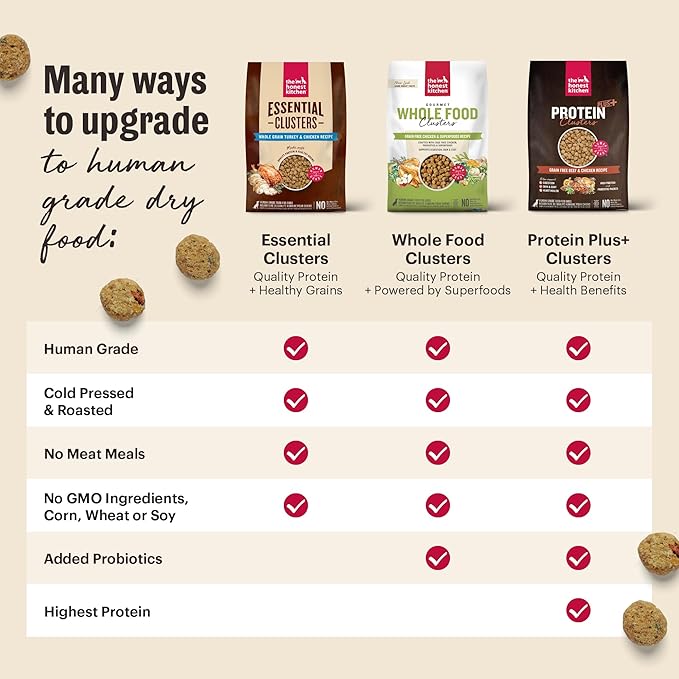 The Honest Kitchen Human Grade Whole Food Clusters Grain Free Chicken Dry Dog Food, 1 lb Trial Pouch