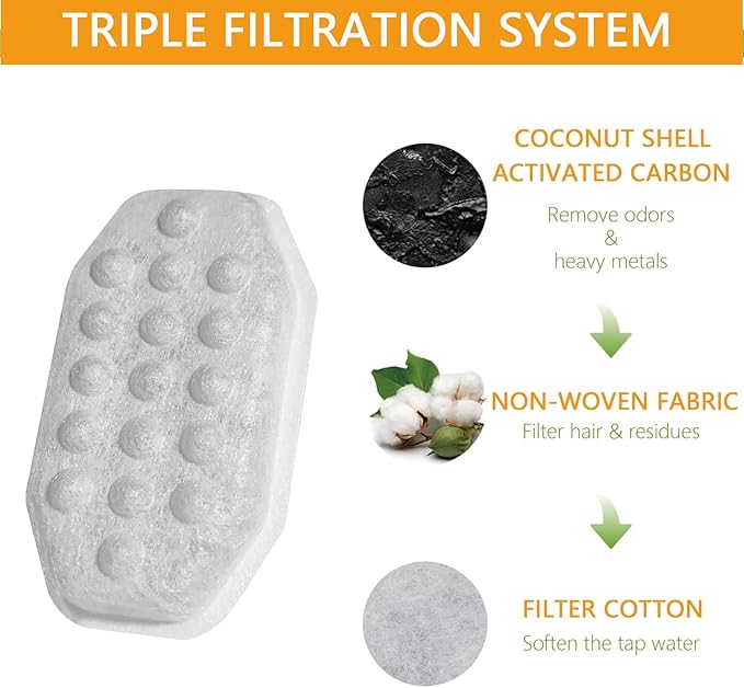 20 Pack Cat Water Fountain Filters with 20 Pack Pre-Filter Sponges for Rellaty and Neareal 3.2L/108oz Cat Water Fountain Automatic Pet Fountain