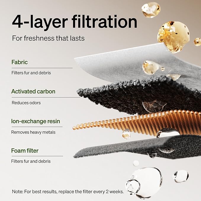 PETLIBRO Replacement Filters for Dockstream Cat Water Fountain PLWF106/PLWF116/PLWF115/PLWF105/PLWF005, 4 Months Set of Replacement Filters for Ultra Quiet Cat Fountain, 8 Count for Pet Water Fountain