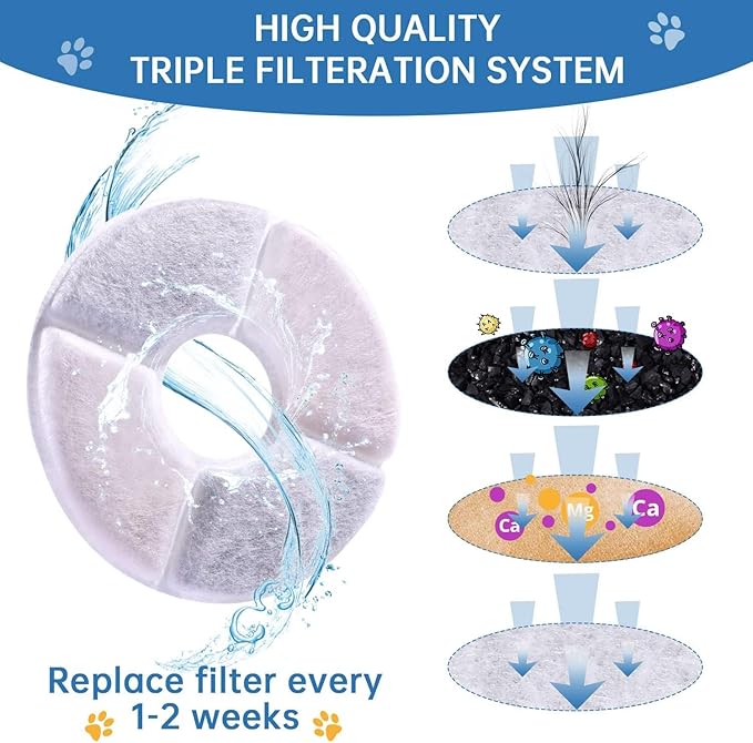 RBAYSALE Cat Water Fountain Filter, 10 Pack Replacement Filters for 81oz/2.4L Automatic Pet Fountain Dog Water Dispenser, 3 Triple Filtration System