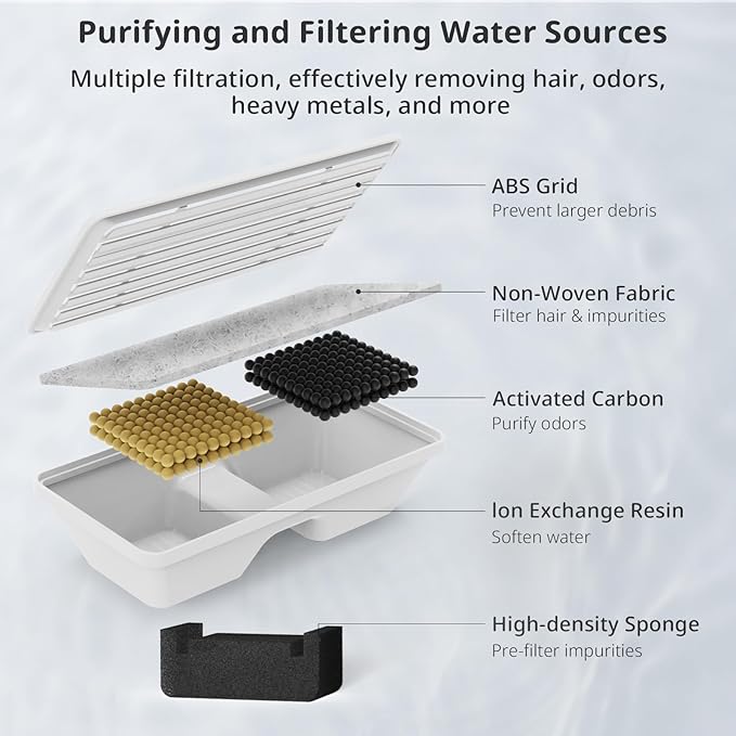 6 Pack Dog Water Fountain Filters for 170oz/5L Pet Water Dispenser Fountain Filters, Multiple Filtration Dog Water Filter Replacement(6 Filters+ 6 Sponges)