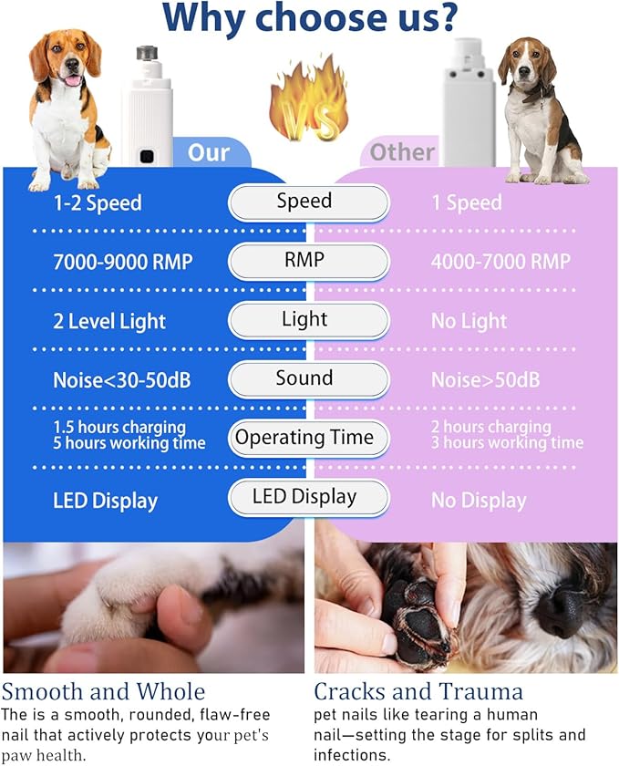 Electric Dog Nail Grinder with 2 Level LED Lights, 2 Speed Super Quiet and Low Vibration Electric Cat Nail Grinder - Rechargeable Pet Nail Grinder for Small Dogs Cats - Green