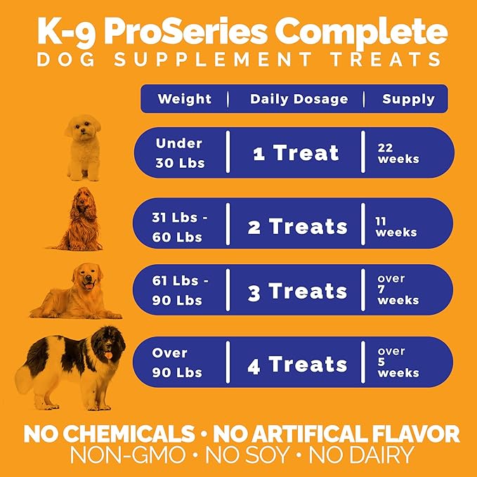 K-9 ProSeries Complete Overall Health