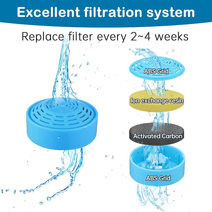 Cat Water Fountain Filters, Cat Fountain Replacement Filters for 2.0L/67oz Automatic Pet Water Dispenser,Pet Water Fountain Replacement Filters Package