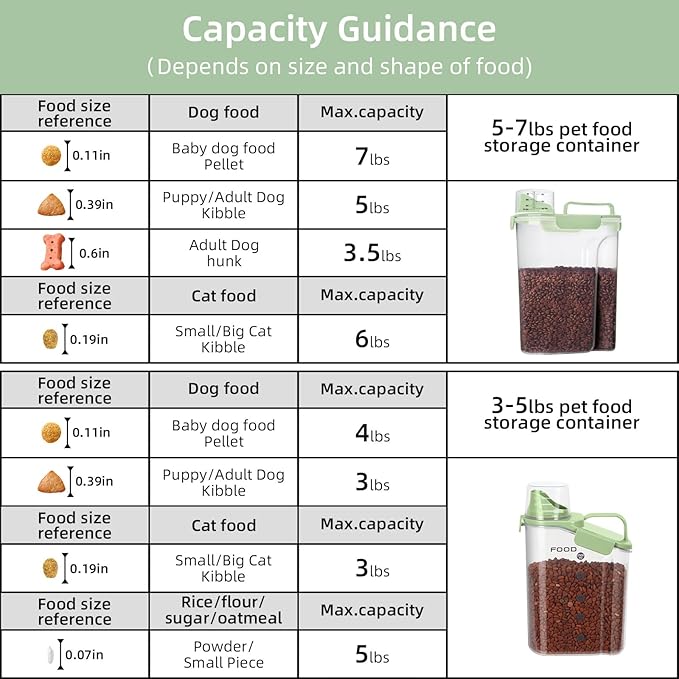 Dog Food Storage Container, Upgraded Large Nozzle BPA-free, 3-5 LBS Plastic Pet Food Storage Containers, With 3 Sealed Clasps, 1 Measuring Cup and Handle (Bright Green)