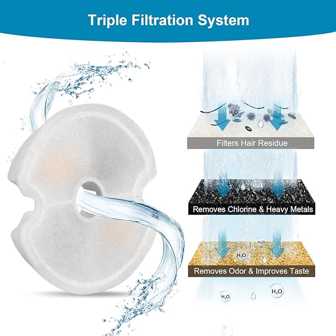 Cat Water Fountain Filters - 84oz/2.5L Stainless Steel, LED Night Light, 8 Packs