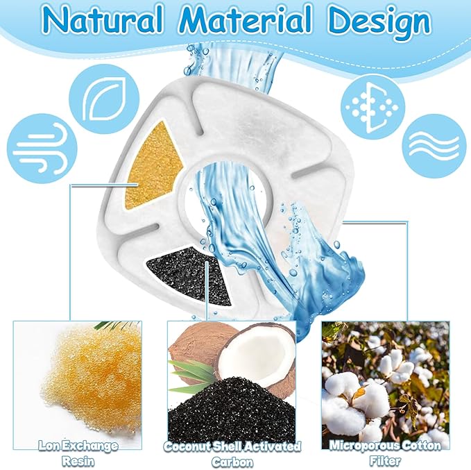KAEGREEL 39 Pcs Cat Water Fountain Filters for Veken 95oz/2.8L, 67oz/2L, 135oz/4L Cat Dog Fountain Automatic Pet Fountain Dog Water Dispenser, Pet Fountain Filter & Pre-Filter Sponges & Cleaning Set