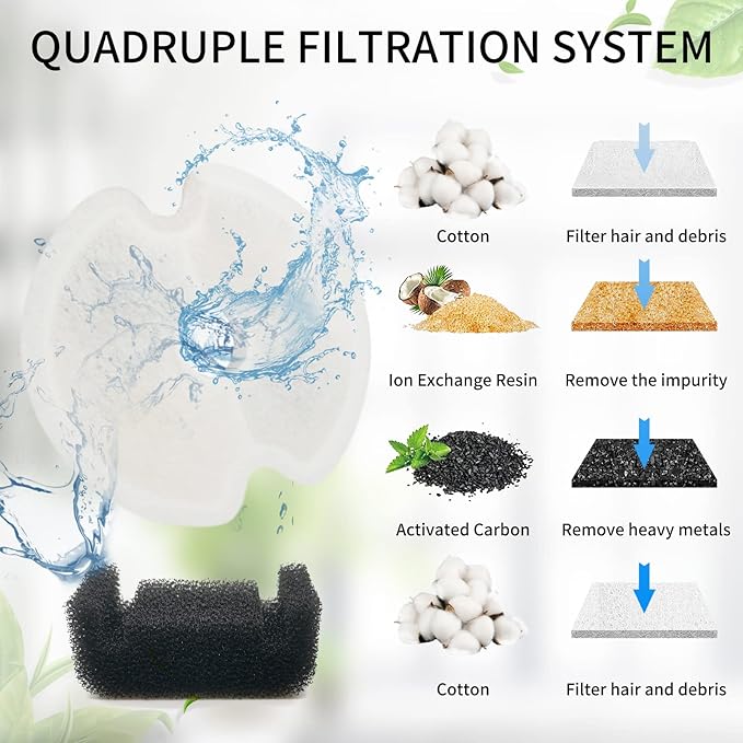 4 Pack Cat Water Fountain Filters with 4 Sponges, Pet Replacement Filters for 67oz/2L Pet Drinking Fountain Dog Water Dispenser