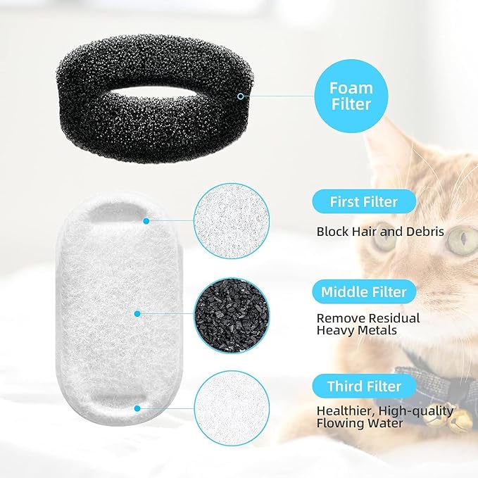 Official Cat Water Fountain Replacement Filters - 16 Pack Cat Fountain Filter for 3.2L/108oz & 4L/135oz Pet Water Fountain, Three-Layer Filtration Replacement Filters(8+8 Pack), 4 Month Set