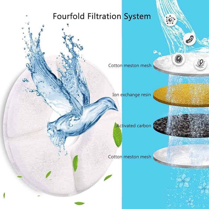 Comsmart Pet Fountain Filter Set, 3 Triple Filtration System Replacement Cat Water Fountain Filters for Round 81oz/2.4L Automatic Pet Fountain Cat Water Fountain (Pack of 8)