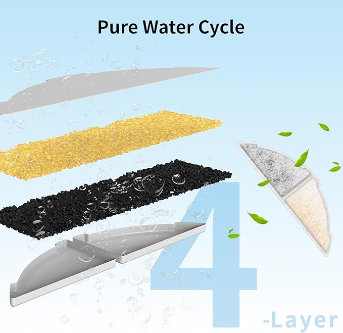 8 Pack Cat Water Fountain Filters, Cat Fountains Replacement Filters for 3L/102oz Cat Fountain, for W03B Pet Fountain-8Filters+8Sponges (8Filters+8Sponges)