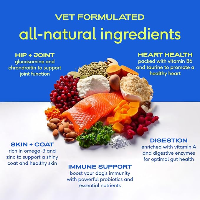 Native Pet The Daily Dog Supplement (30 Scoops) and Goat Milk Powder for Dogs and Cats (60 Scoops).- 11-in-1 Multivitamin and Food Topper to Support a Healthy Digestive System