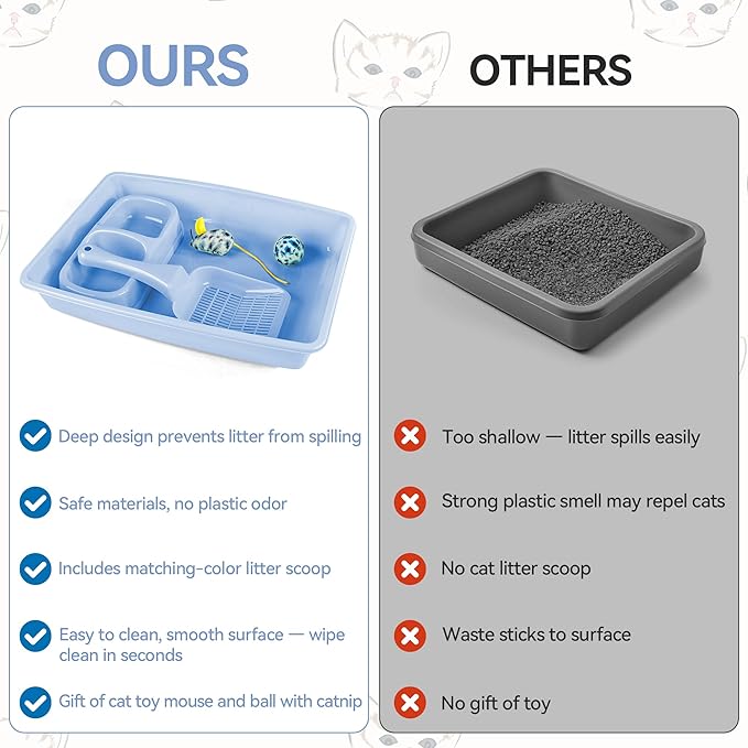 PAWISE Kitty Litter Box Set 5-Pieces - Shallow Cat Litter Pan, Cat Litter Scooper, Feeding Bowls, Kitten Starter Kit Mouse Toy, 14.5x10.5 Inches, Blue