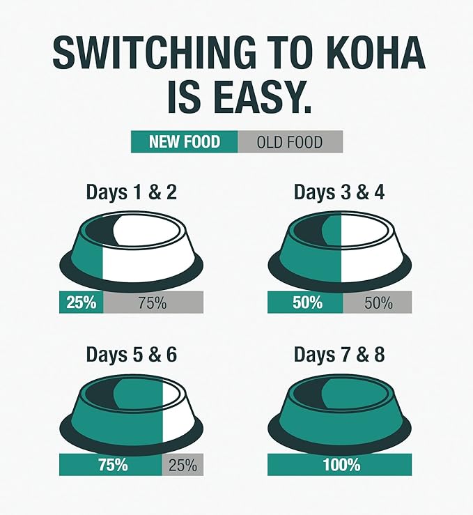 KOHA Pure Shreds Cat Variety Pack, High Protein Wet Cat Food - 5 Flavors - Beef, Duck, Chicken & Duck and Chicken & Salmon Food for Cats - 2.8 oz Cans, Pack of 12
