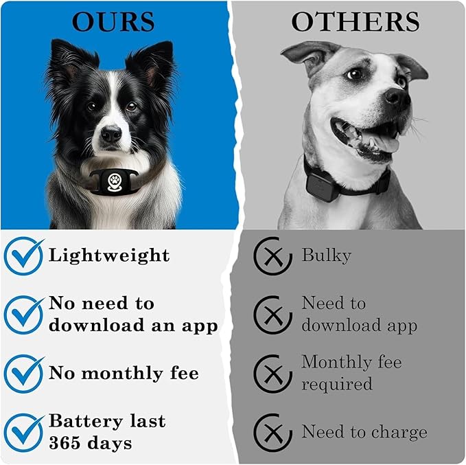 Pet Tracker for Dogs, Dog Tracker Smart Pet Location Tracker with Holder, Smart Item Finder, MFi Certificated Dog Tracking Device, No Monthly Fee, Works with Find My(iOS Only) (Black Case)