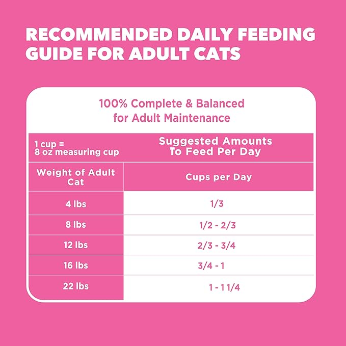 Iams IAMS PROACTIVE HEALTH Adult Sensitive Digestion & Skin Dry Cat Food with Real Turkey Cat Kibble, 3 lb. Bag
