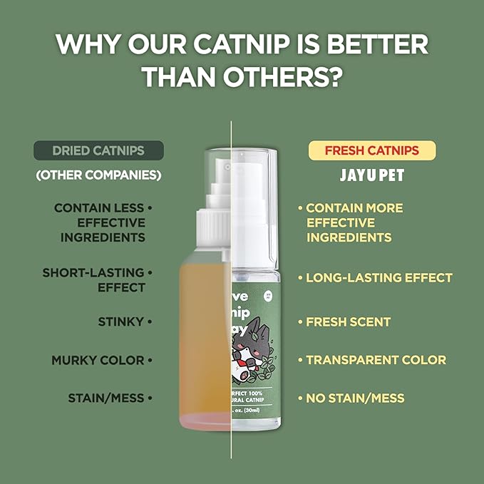 JAYU PET Active Catnip Spray - High Potency Transparent Liquid Spray Made of Fresh Organic Catnip for Indoor Cats and Kittens, Relieves Stress, Calming, Revives Toys (1fl oz) (Catnip Spray, 1fl oz)