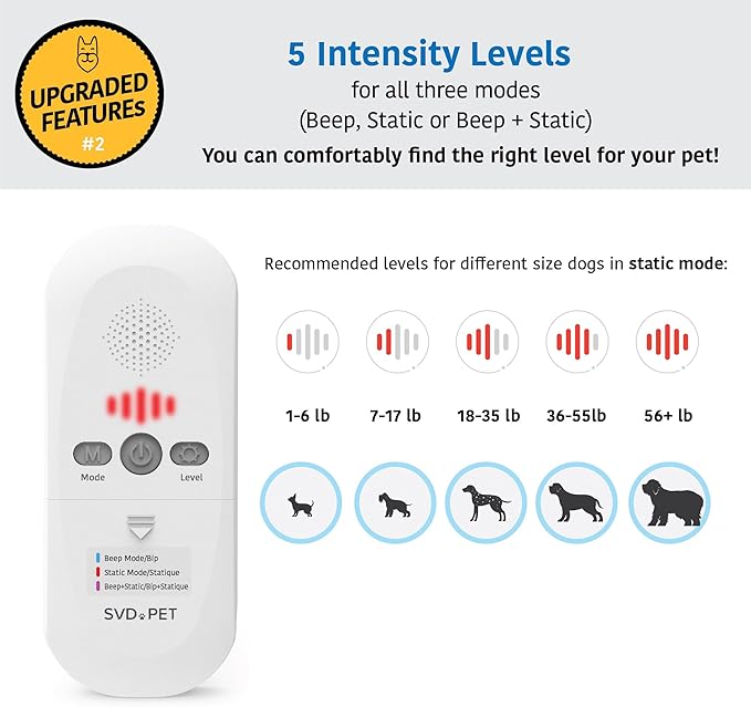 SVD.PET 2024 Upgraded Pet Training Mat with Tester, 22" X 16", Pet Shock Pad, Dogs & Cats Electronic Repellent mat for Indoor, 3 Training Modes, 5 Levels, Pet Safe Mode (White Controller)
