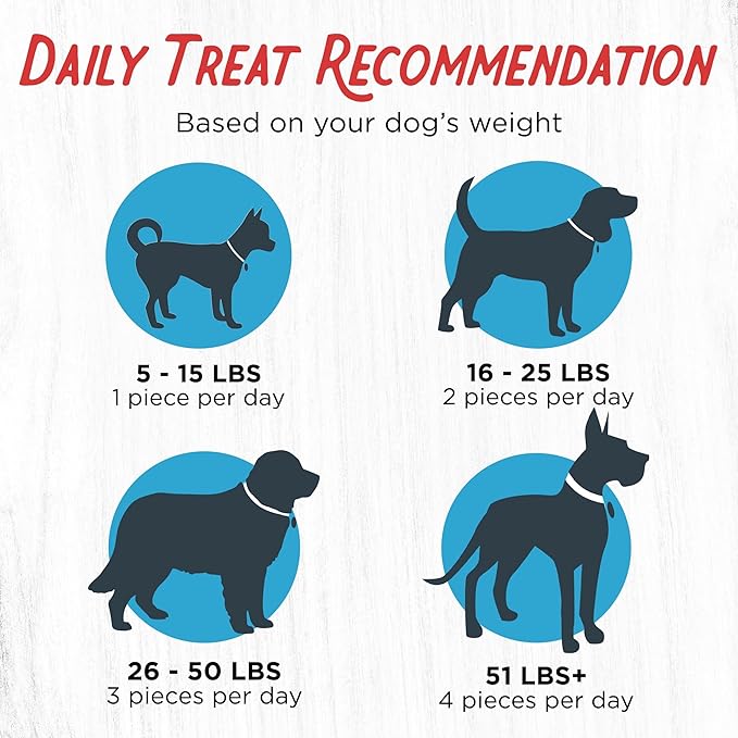 Farmland Traditions Dogs Love Chicken Jerky Dog Treats with Only 3 Ingredients and No Fillers, 2 Pound (Pack of 1) Bag.