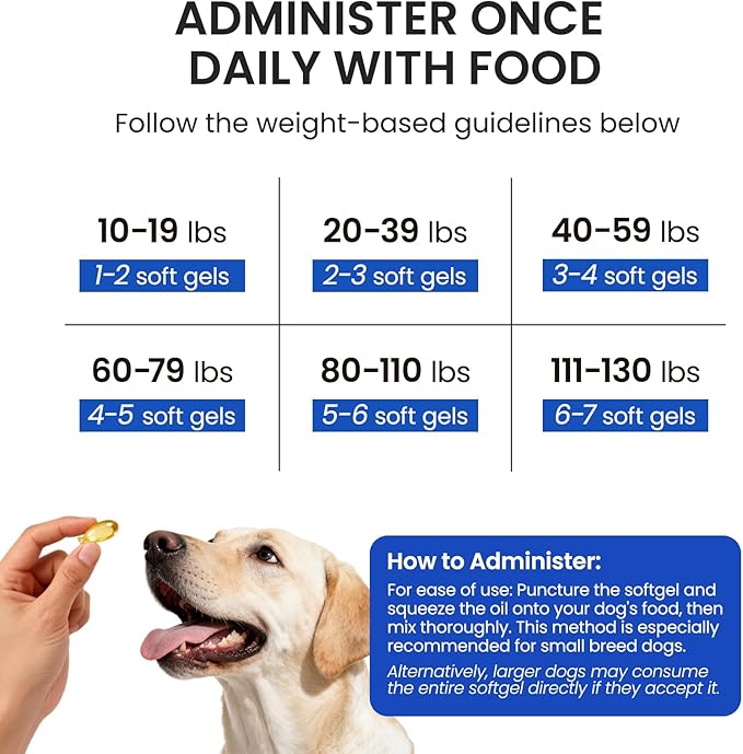 Omega 3 Fish Oil for Dogs & Cats- 150 Softgels for Skin, Coat & Joint Support | Tasty Fast-Absorbing Supplement with EPA & DHA | Made from Wild-Caught Fish