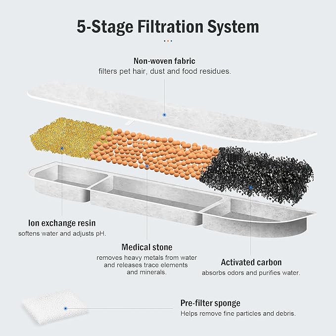 16 Packs Replacement Filters for DownyPaws Battery Operated Cat Water Fountain DPWFP6, 8 Months Set of Replacement Filters for DownyPaws 84oz/2.5L Fursink Wireless Pet Water Fountain