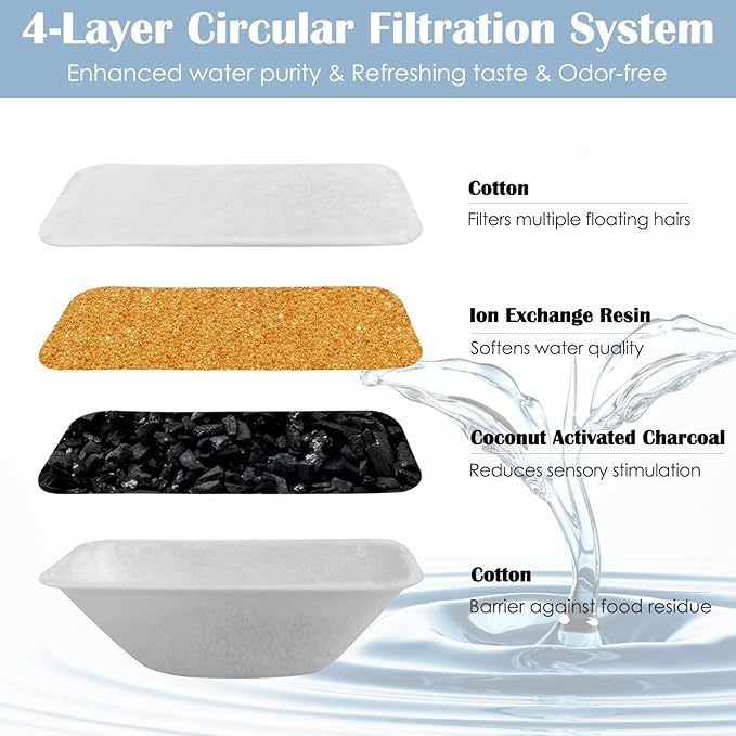 24 Pcs Cat Water Fountain Filters Replacement for 108oz/3.2L & 84oz/2.5L Pet Water Fountain,Including 12 Pcs Filter & 12 Pcs Sponges