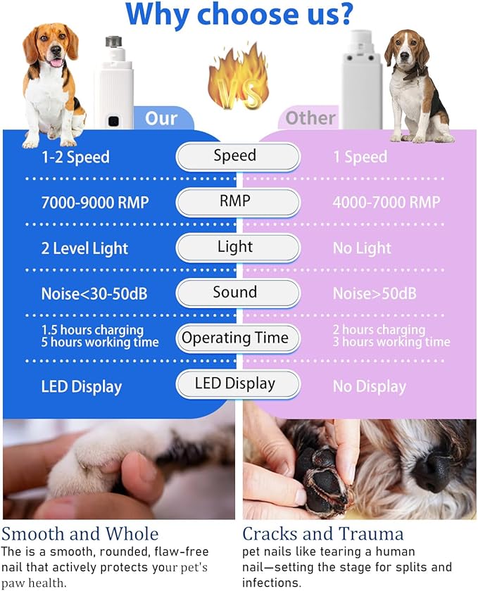 Electric Dog Nail Grinder with 2 Level LED Lights, 2 Speed Super Quiet and Low Vibration Electric Cat Nail Grinder - Rechargeable Pet Nail Grinder for Small Dogs Cats - White