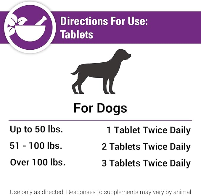 Vet Classics Coenzyme Q-10 Antioxidant Dog Supplement – Pet Health Supplement for Dogs – Supports Overall Dog Wellness, Aging – Includes Green Tea, Vitamin C, Wheat Grass – Chewable Tablets 120 Ct.