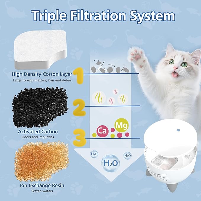 25-Pack Cat Fountain Filter Compatible With Catit PIXI Drinking Fountain, Replacement Triple Action Water Filter, White