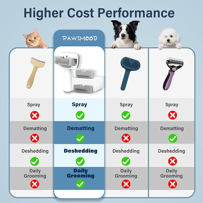Pet Steam Brush for Dogs & Cats | Self-Cleaning Dog Steam Brush with 3 Brushes & Spray Function | Cat Steam Brush for Shedding, Dematting & Grooming | Includes Pet Essence