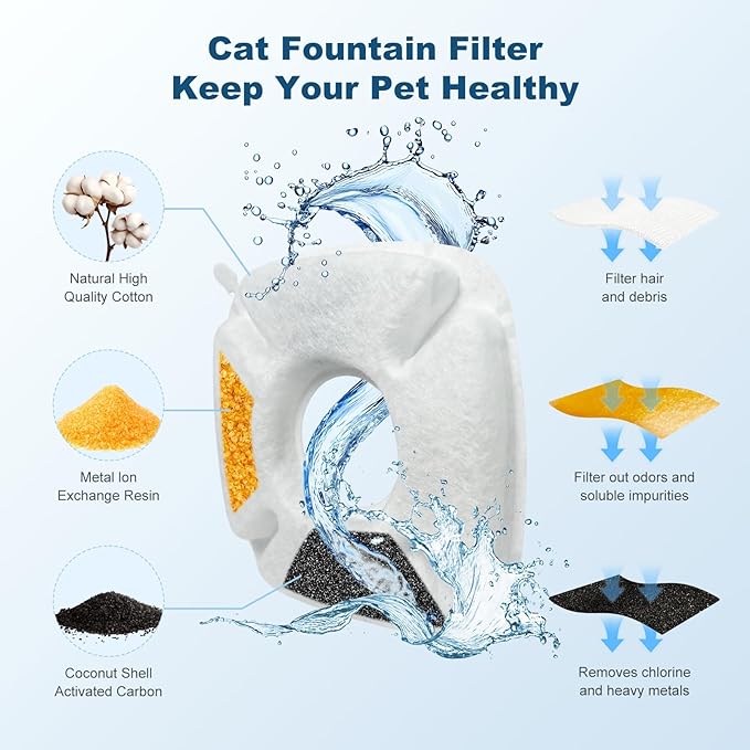 8Pcs Cat Fountain Replacement Filters,8Pack Cat Water Fountain Replacement Filters with 8Pack Pre-Filter Sponges, Pet Fountain Filter Fit for 95oz/2.8L Automatic Pet Fountain Cat Water Fountain