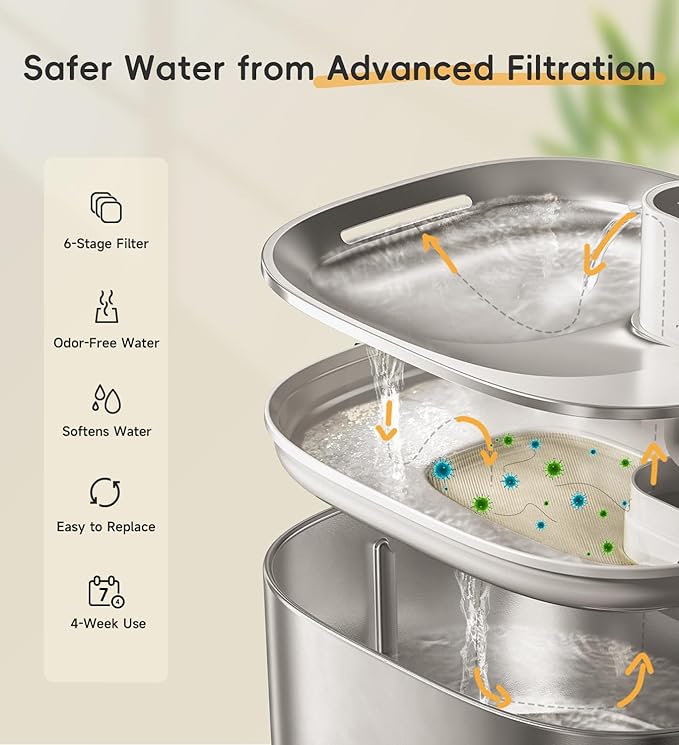 12 Pack Filters Replacement Filters for FS10 Plus, 6 Layer Filter, Pet Drinking Fountain for 138 fl oz/4.1L FS10 Plus (White, 12 Filters + 12 Sponges & 12 Pump Filters)