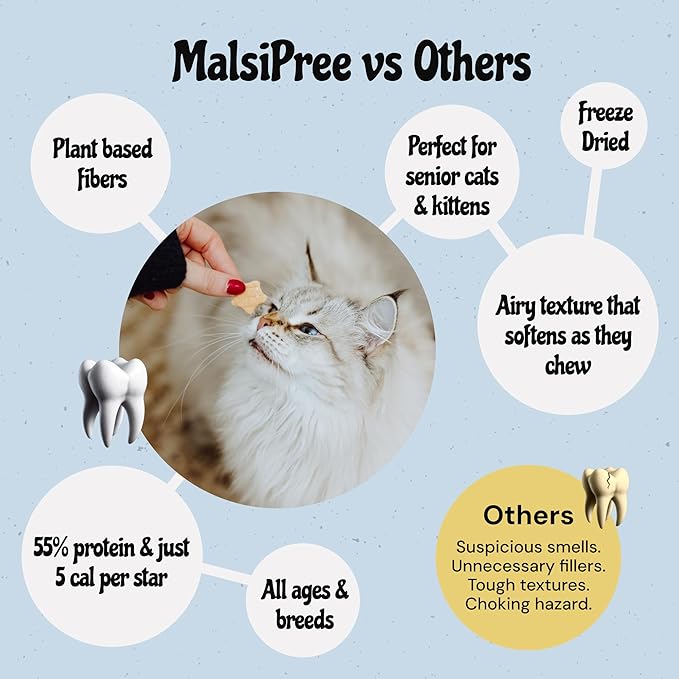MalsiPree Cat Dental Treats, 32 Count - Freeze Dried Chicken Chews for Cats & Kittens - Fresh Breath & Tartar Control - Star Shape Snack for Cats - High Protein Healthy Snack, Low Calorie Pet Rewards