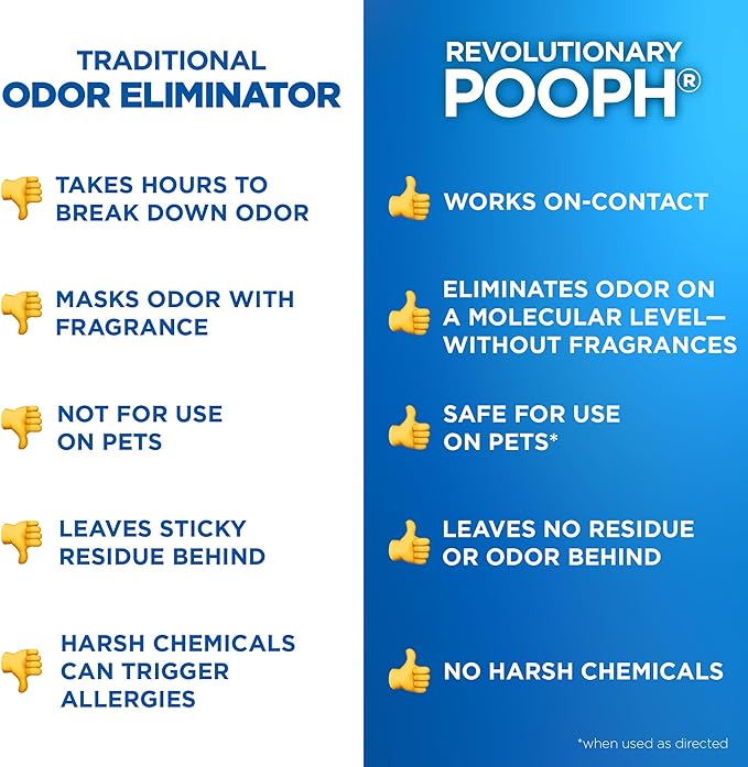Pooph Plus Pet Odor Eliminator 32oz