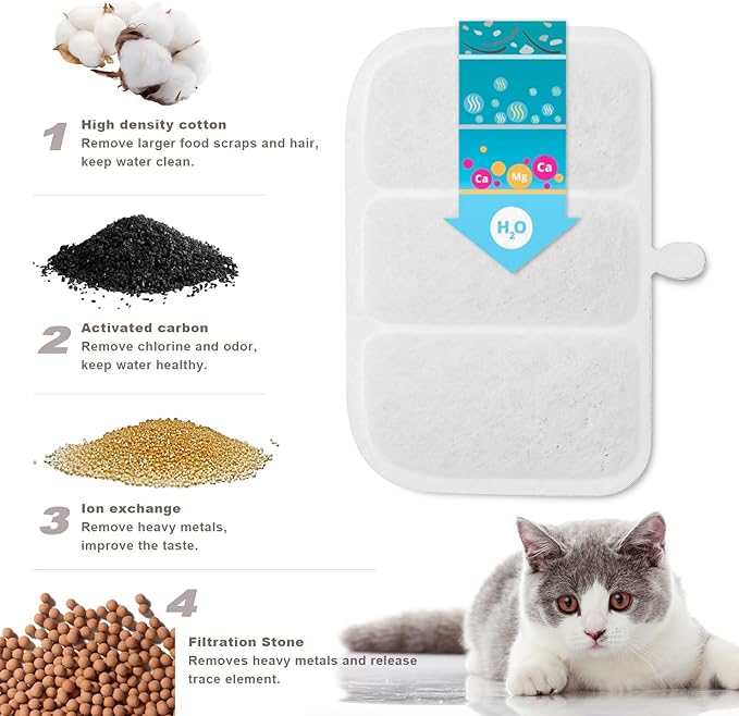 Filters Replacement for 105 fl oz/3L Automatic Cat Fountain, Compatable with E versweet MAX Water Fountain.8 Pack
