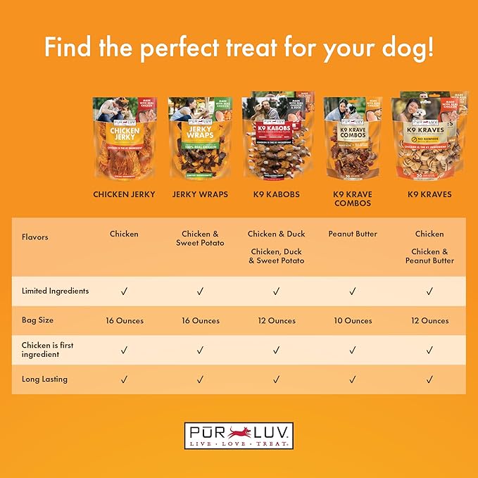 Pur Luv Dog Treats, K9 Kabobs Made with Real Chicken, Duck, and Sweet Potato, 12 Ounces, Dog Snacks, Healthy, Easily Digestible, Long-Lasting, High Protein Treat, Satisfies Urge to Chew