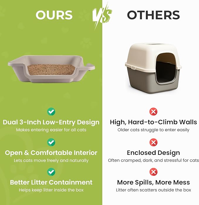 KittyGoHere 2.0 Easy-Entry Cat Litter Box – Large Open-Top Low Entrance Litter Pan with Higher Sides & Two Entrances – Ideal for Senior & Arthritic Cats – Made in USA (Grey)
