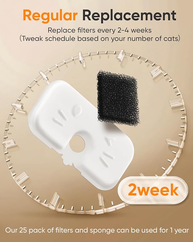 25+25 Pack Cat Water Fountain Filters Compatible with PETLIBRO Dockstream Water Fountain PLWF106/116/115/105/005, 1-year Set of Replacement Filters for Pet water fountain (25 Filters + 25 Sponges)