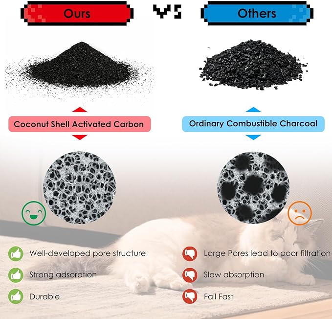 24 Pcs Cat Water Fountain Filters Replacement for 108oz/3.2L & 84oz/2.5L Pet Water Fountain,Including 12 Pcs Filter & 12 Pcs Sponges