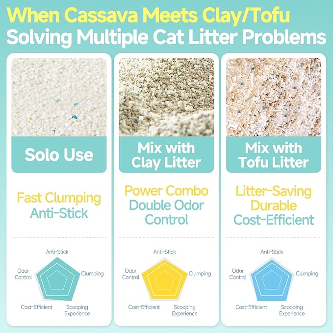 Cassava Clumping Cat Litter, Non Sticking, Rapid Clumping, Water Absorbent, Dust-Free, 16.5lb (3 Pack of 5.5lb Bags)