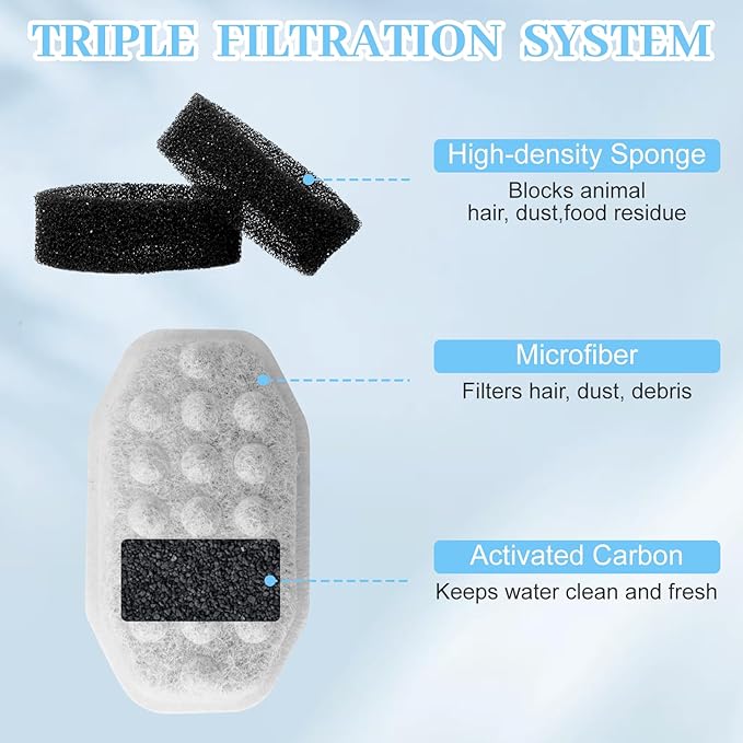 16 Pcs Cat Water Fountain Replacement Filters & Pre-Filter Sponges for Rellaty Neareal 108oz/3.2 Automatic Stainless Steel Pet Water Fountain with Level Window Filter Replacement for Neareal Waterer