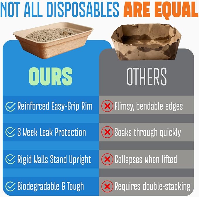 CallieCo Disposable Cat Litter Boxes - Portable Biodegradable Travel Litter Box for Cats, Sturdy and Durable Kitty Poo Box, Leak-Resistant Cat Tray Liners, Easy-Grip Rim, Large - 8 Pack