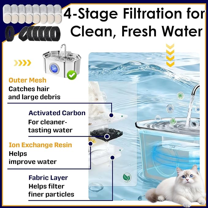 16+16 Pack Cat Water Fountain Filters Replacement Set Compatible with APAUK Stainless Steel 108oz/3.2L Pet Water Dispenser, Includes 16 Filters & 16 Sponges for 6-Month Supply