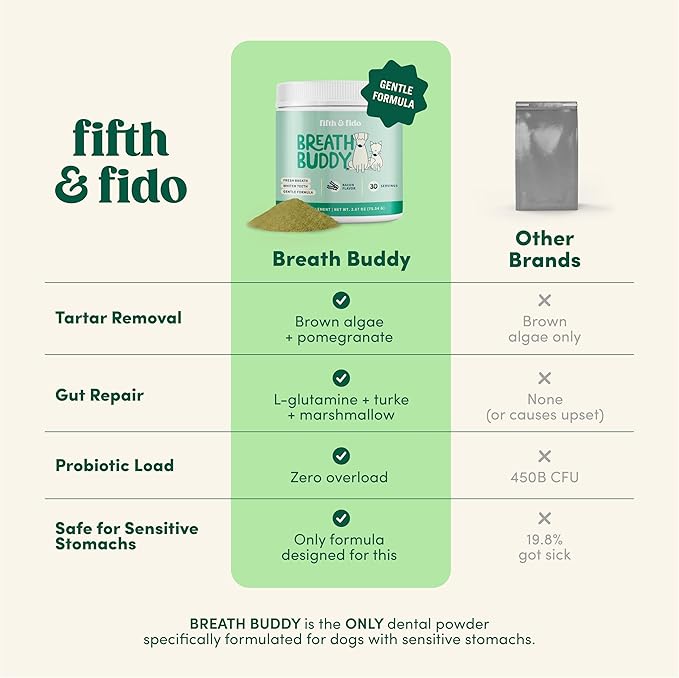 Fifth & Fido Breath Buddy Dog Dental Powder for Fresher Breath & Cleaner Teeth, Cat & Dog Teeth Cleaning Powder, Removes Plaque, Gentle Formula for Sensitive Stomachs, Natural Ingredients, USA Made