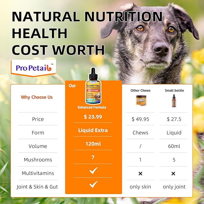 17 in 1 Turkey Tail Mushroom for Dogs - 3000mg High Potency Turkey Tail Extract for Dogs with Probiotics & 10 Vitamins - Shrink Fatty Tumors, Immune Support & Skin Lipoma Treatment 3.38FL.oz