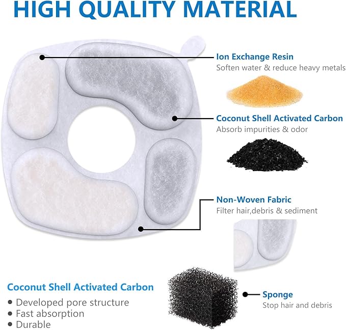 8 Pack Filters+8 Pack Pre-Filter Sponges Replacement compatible with Veken 95oz/2.8L Cat Water Fountain Dog Pet Water Dispenser NeucomBBT