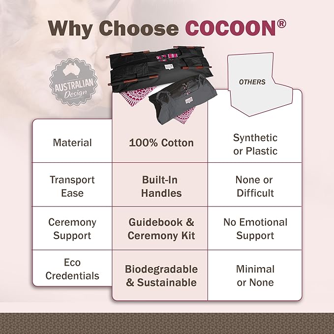 Cocoon® - Eco-Friendly Pet Burial & Cremation Ceremony Kit (Classic Cotton)- Casket for All Pets & Breeds - Dogs Cats Rabbits Birds & More (Choose Size & Color) (Medium, Black/Pink)