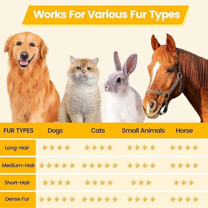 Dog Cat Deshedding Brush, Pet Hair Remover Grooming Cat Brush for Pet Short/Long Hair, Gentle Grooming Tool for Matted & Loose Hair for Dogs, Cats & Horses