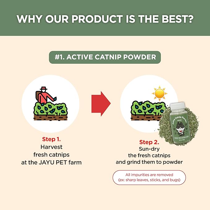 JAYU PET Active Catnip Spray (1 fl.oz) Active Catnip Powder (0.5oz) - Potent Fresh Leaves or Liquid for Entertaining Cats, Reducing Stress & Anxiety, Reviving Old Toys (Spray+Catnip)