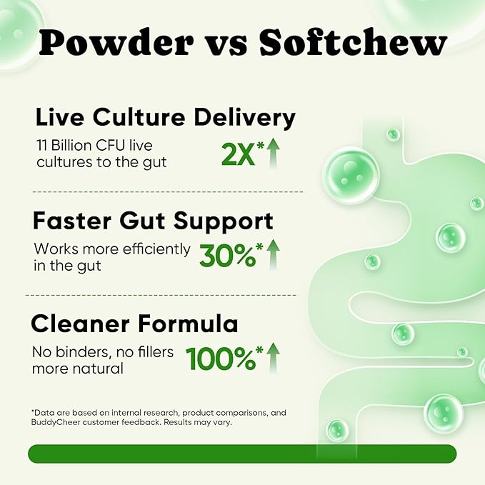 Dog Daily Nutrition & Digestive Support Bundle – Multivitamin Soft Chews with Probiotic Powder for Gut Health & Wellness